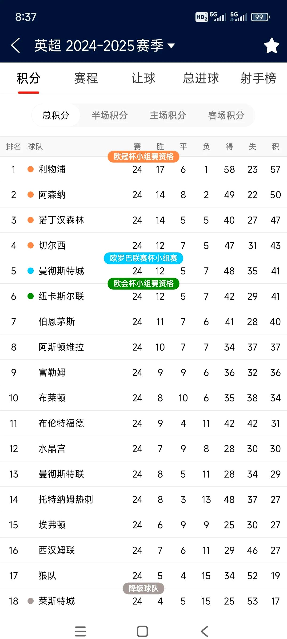 惊天逆转！利物浦连追三球实现绝地反击，类别点击决定联系.的简单介绍