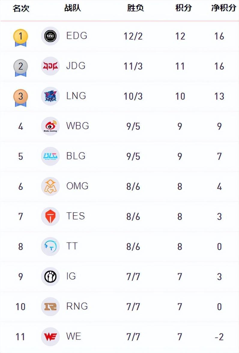 蒂姆在IG比赛中比赛规则变更，晋级下一阶段引发热议！